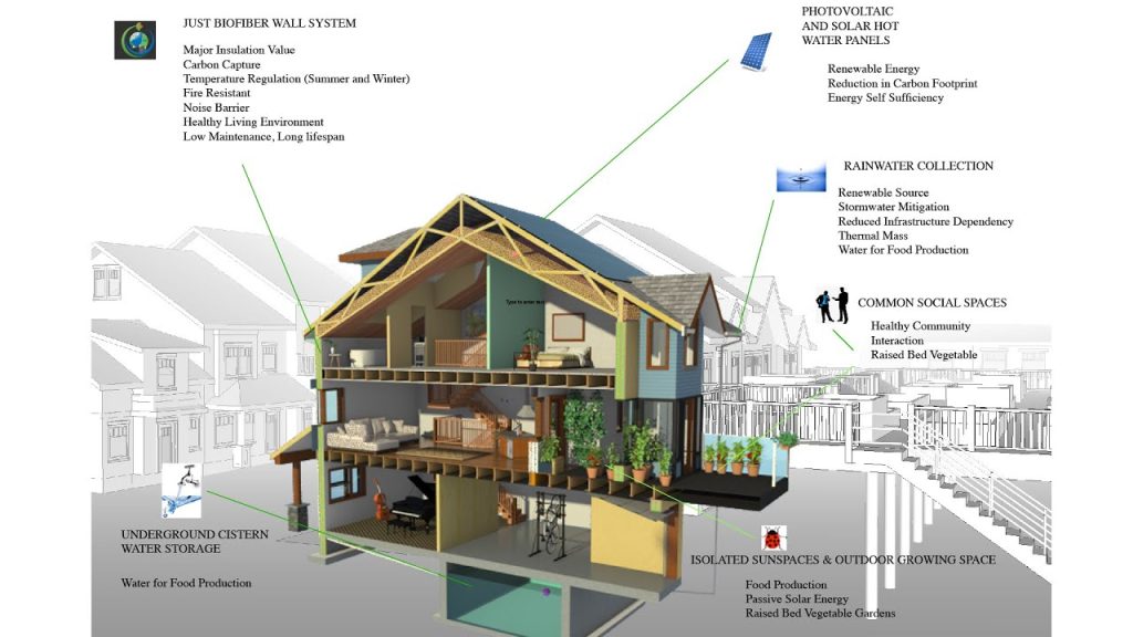 Materials Used in Net Zero Home Construction - All About Peoples